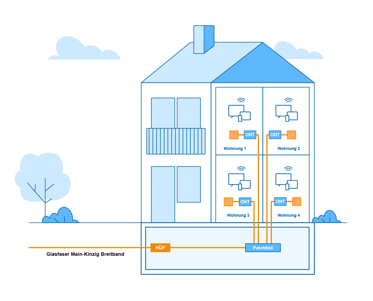 Infografik über den FTTH-Anschluss in einem Mehrfamilienhaus