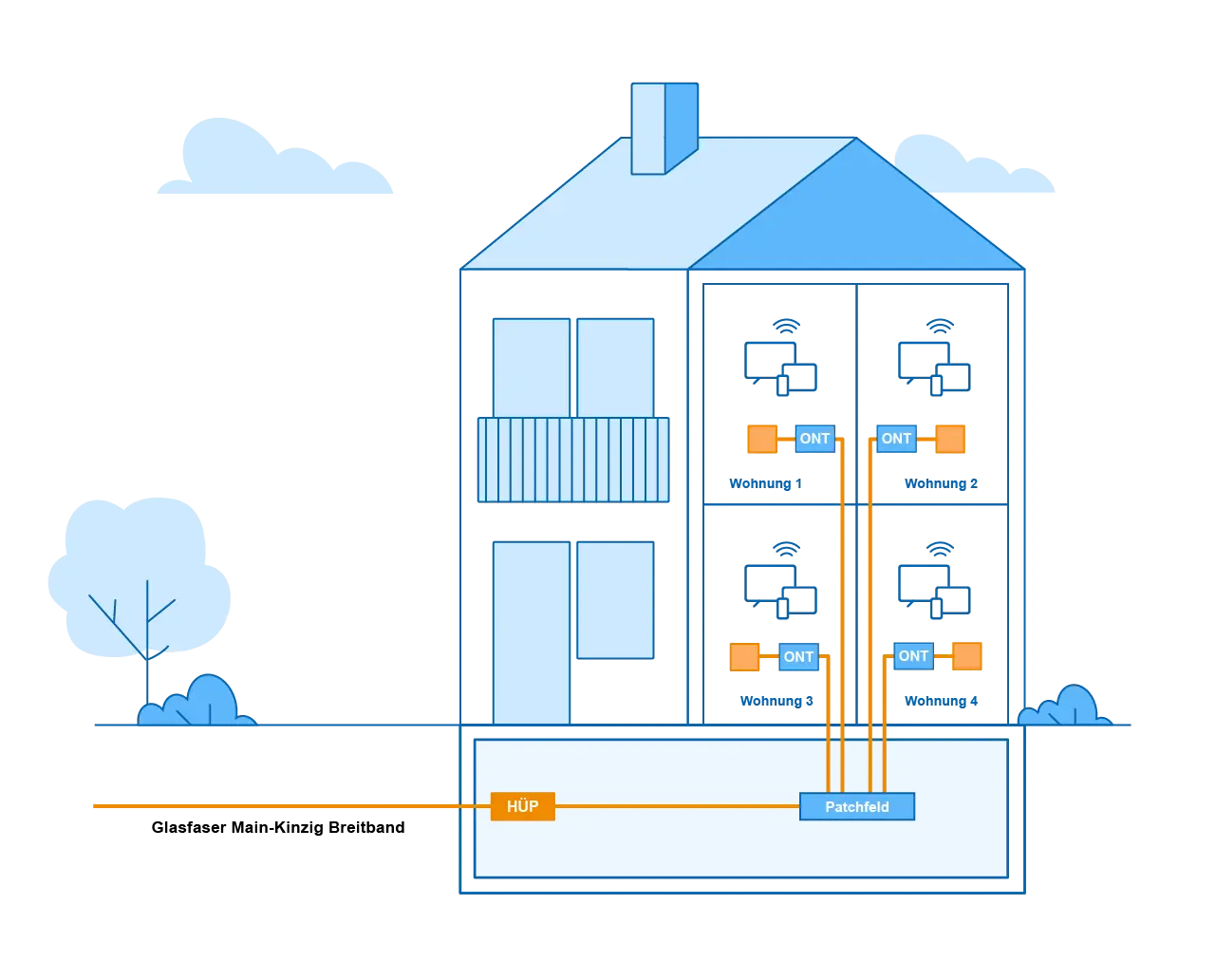 Infografik über den FTTH-Anschluss in einem Mehrfamilienhaus
