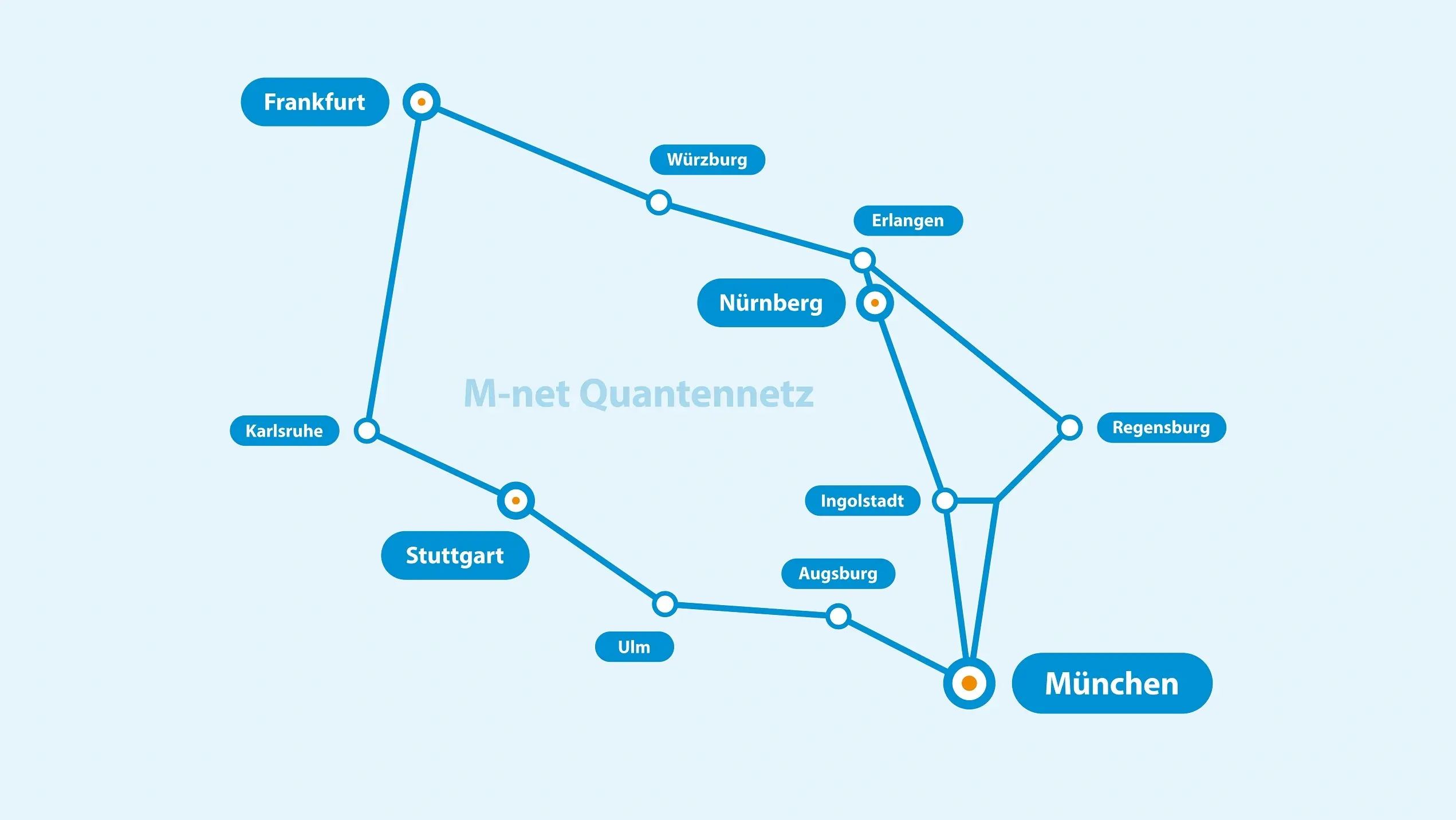 Karte Quantennetz