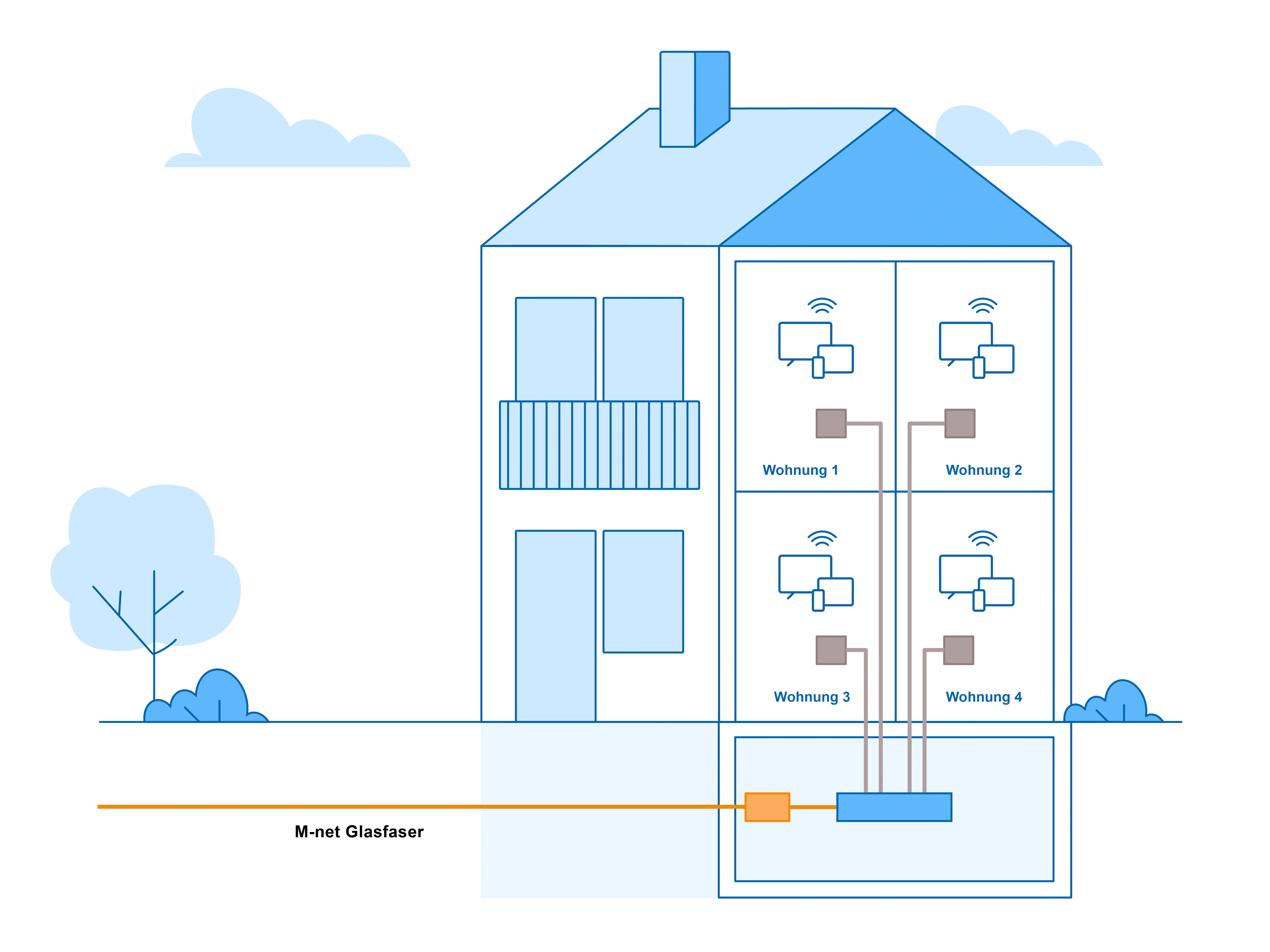 Illustration zeigt FTTB - Fibre to the Building