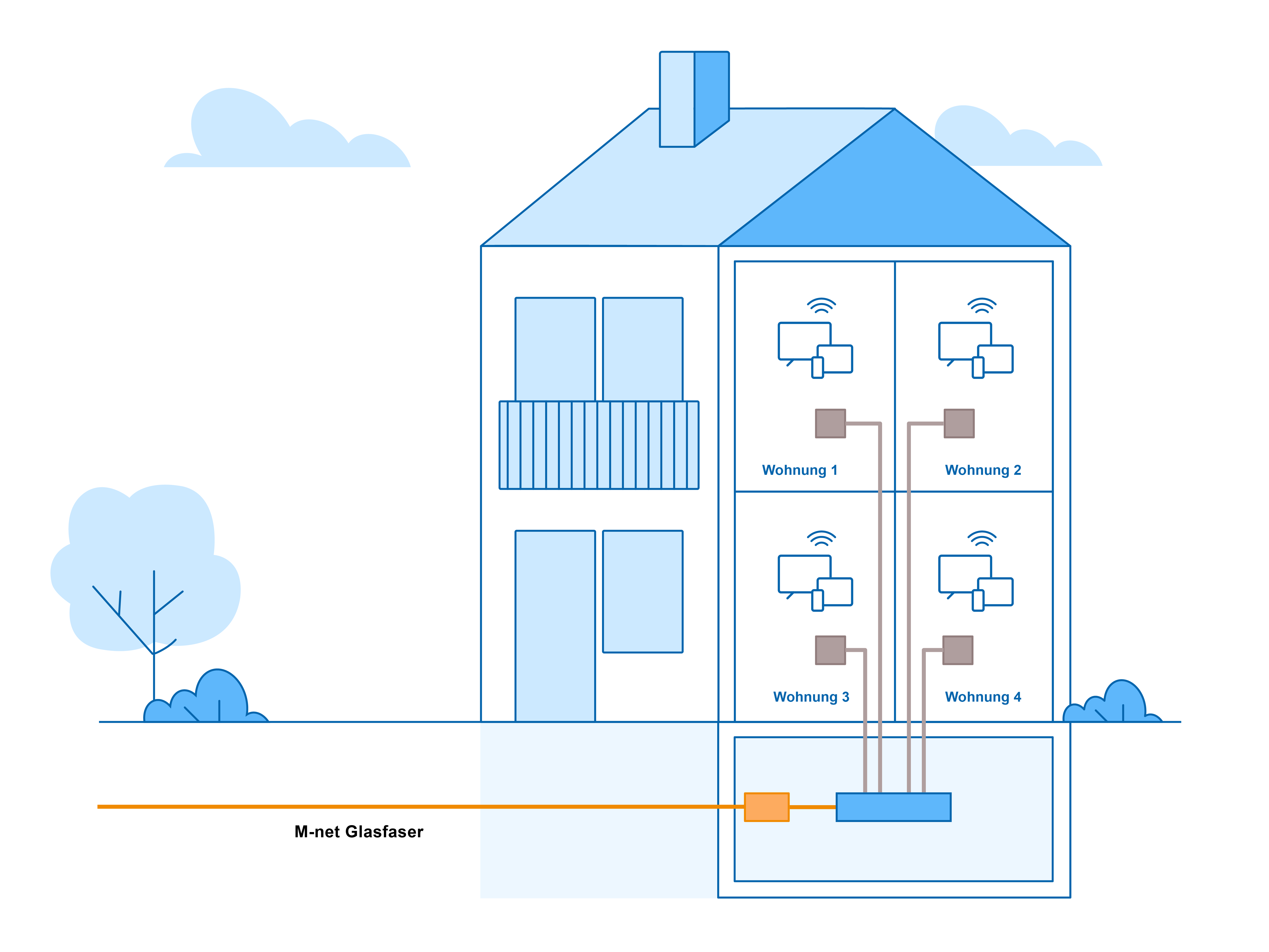 Illustration zeigt FTTB - Fibre to the Building