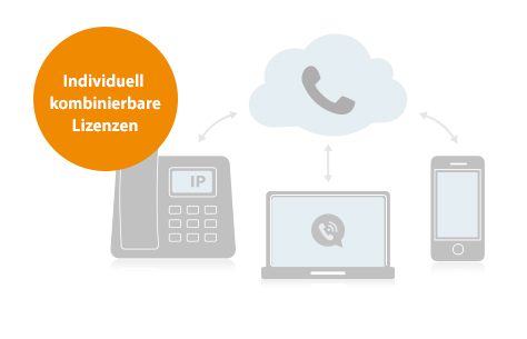 CloudCom