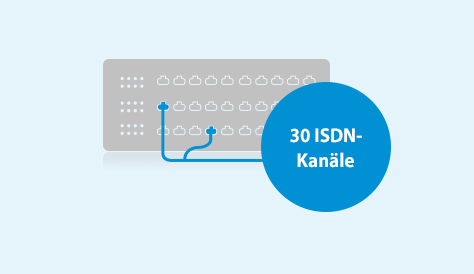 Primärmultiplexanschluss