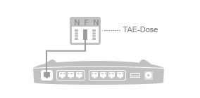 DSL-/Telefonkabel anschließen