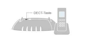DSL-/Telefonkabel anschließen