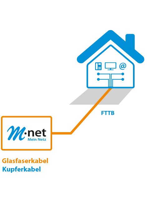 M-net Glasfaserleitung